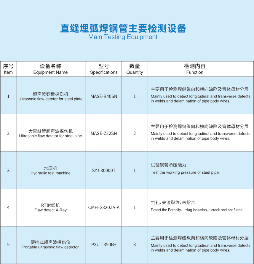 直縫埋弧焊鋼管主要檢測設(shè)備